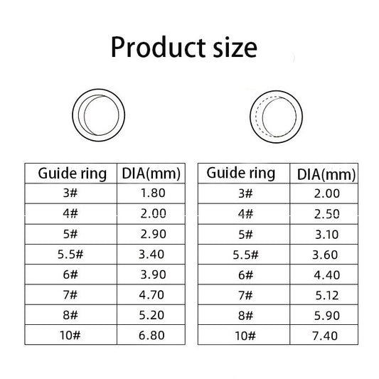 Fishing Rod Guide Ring